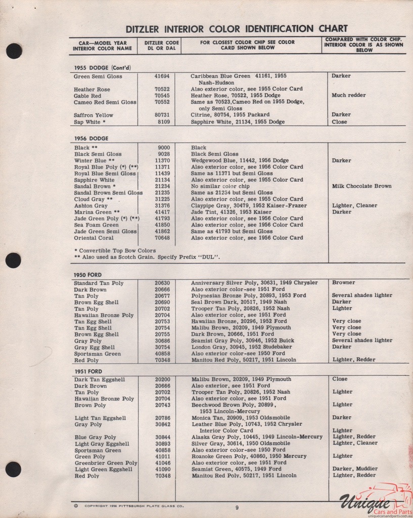 1951 Ford Paint Charts PPG 5